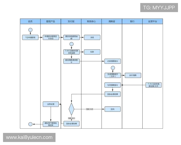 通过k8凯发官网网址实现快速充值与提现的完整流程介绍